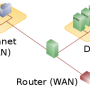 dmz_network_diagram_1_firewall.svg.png
