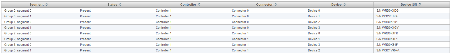 Auszug der Segmente einer logischen Festplatte.